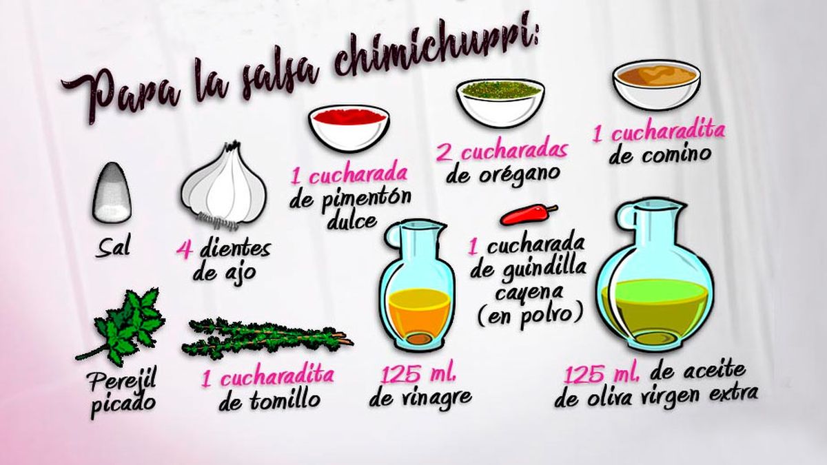 receta salsa chimichurri karlos arguinano ingredientes