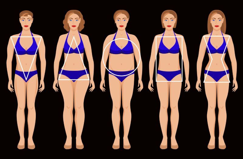 Identifica la forma de tu cuerpo y la figura geométrica que te representa