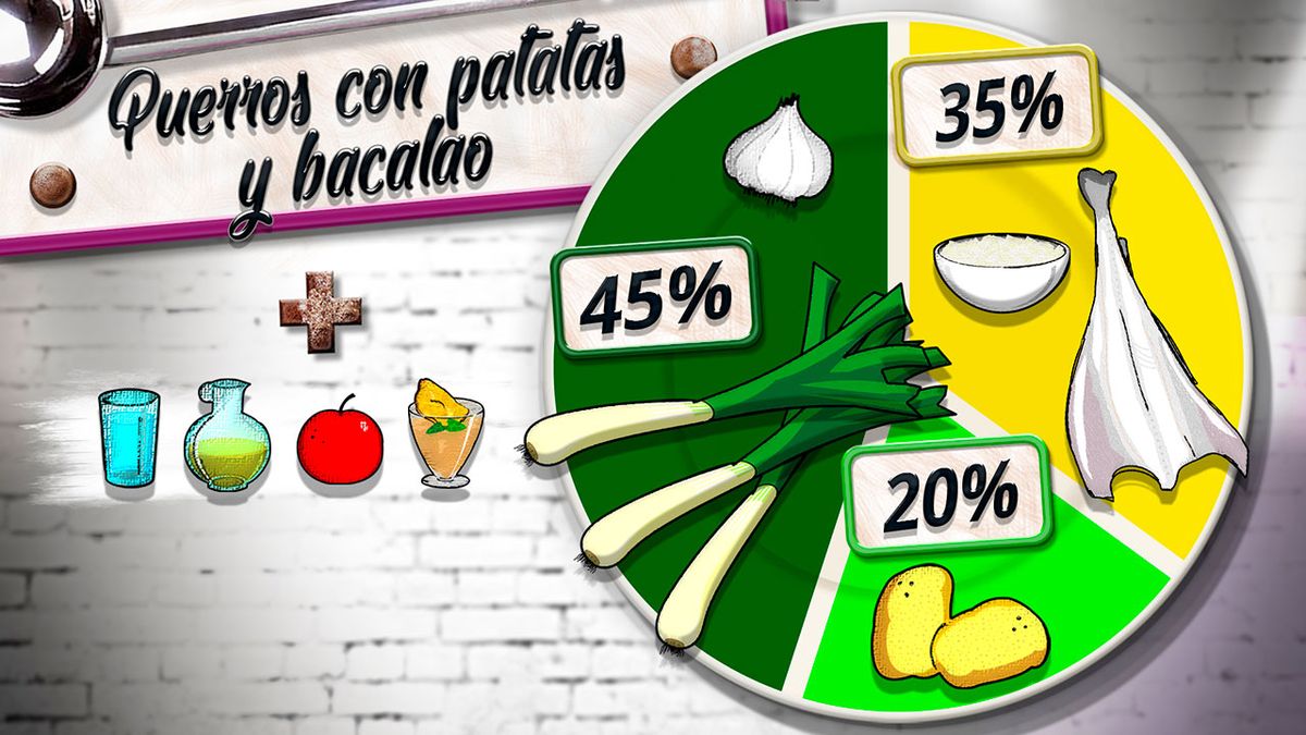 KARL6495 puerros patata plato