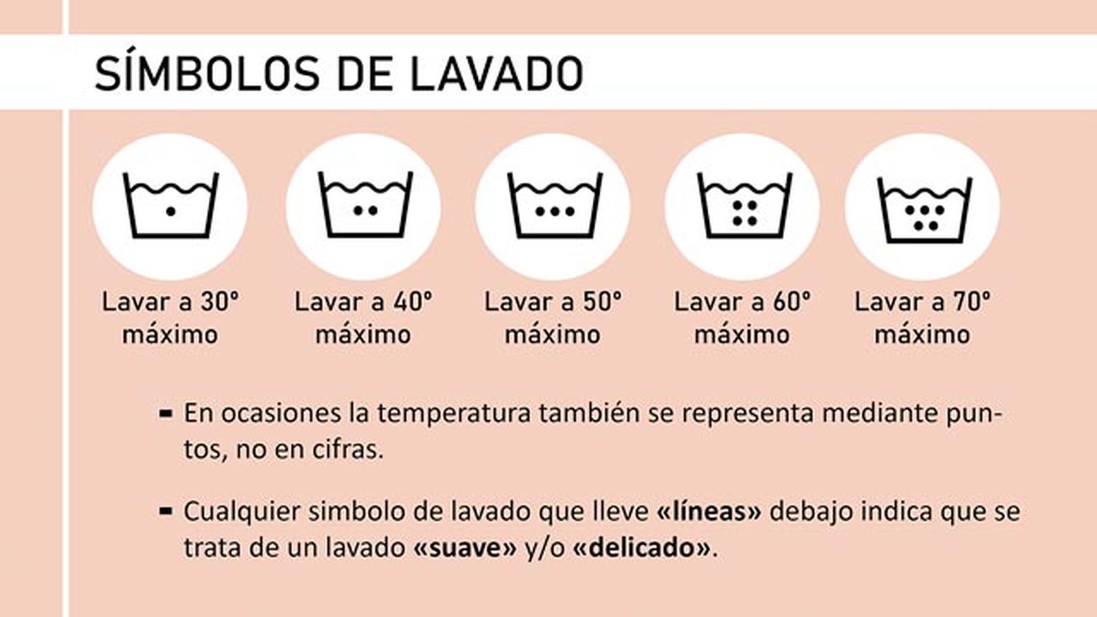 Instrucciones de lavado básicas en la etiqueta de la ropa / Imagen: Hanah Michel
