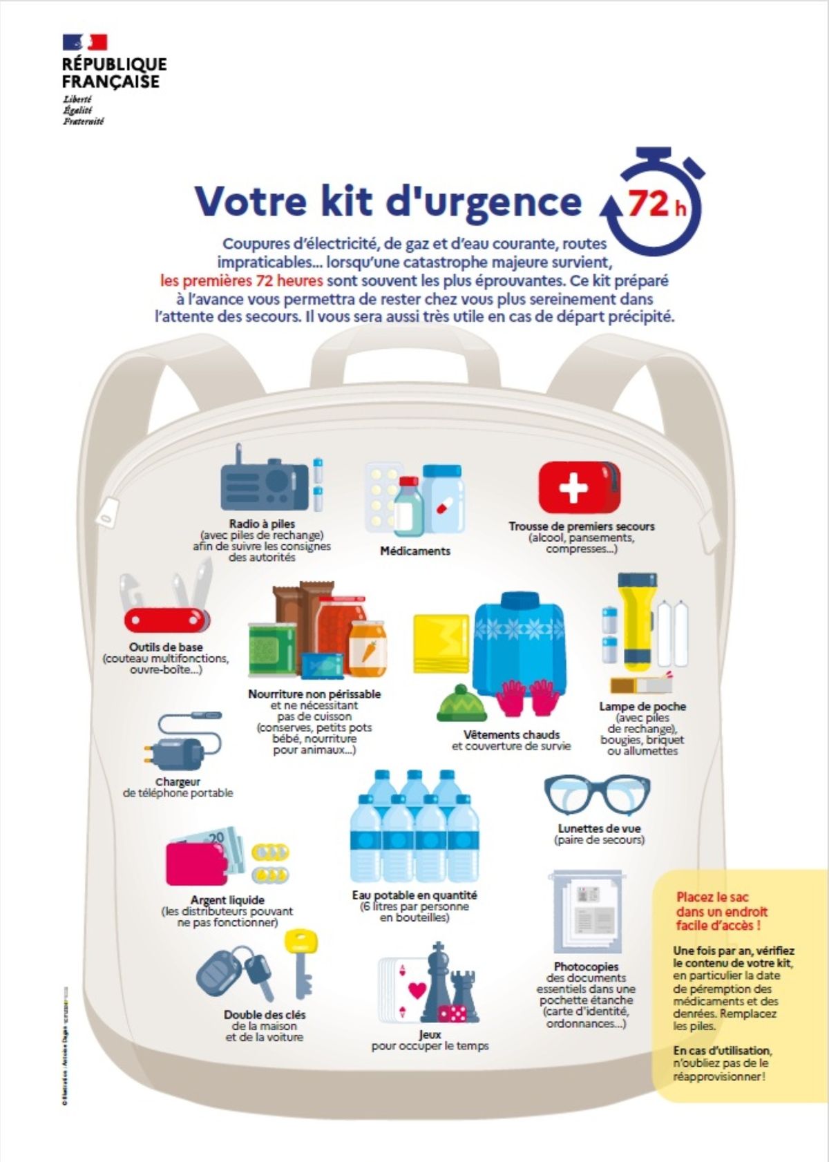 Kit de supervivencia para 72 horas