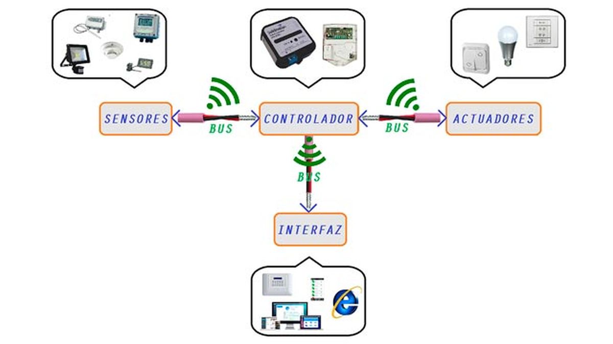 beneficios de domotizar la iluminacion de casa