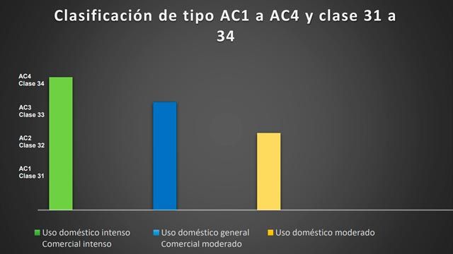 tipos de suelo laminado para una vivienda
