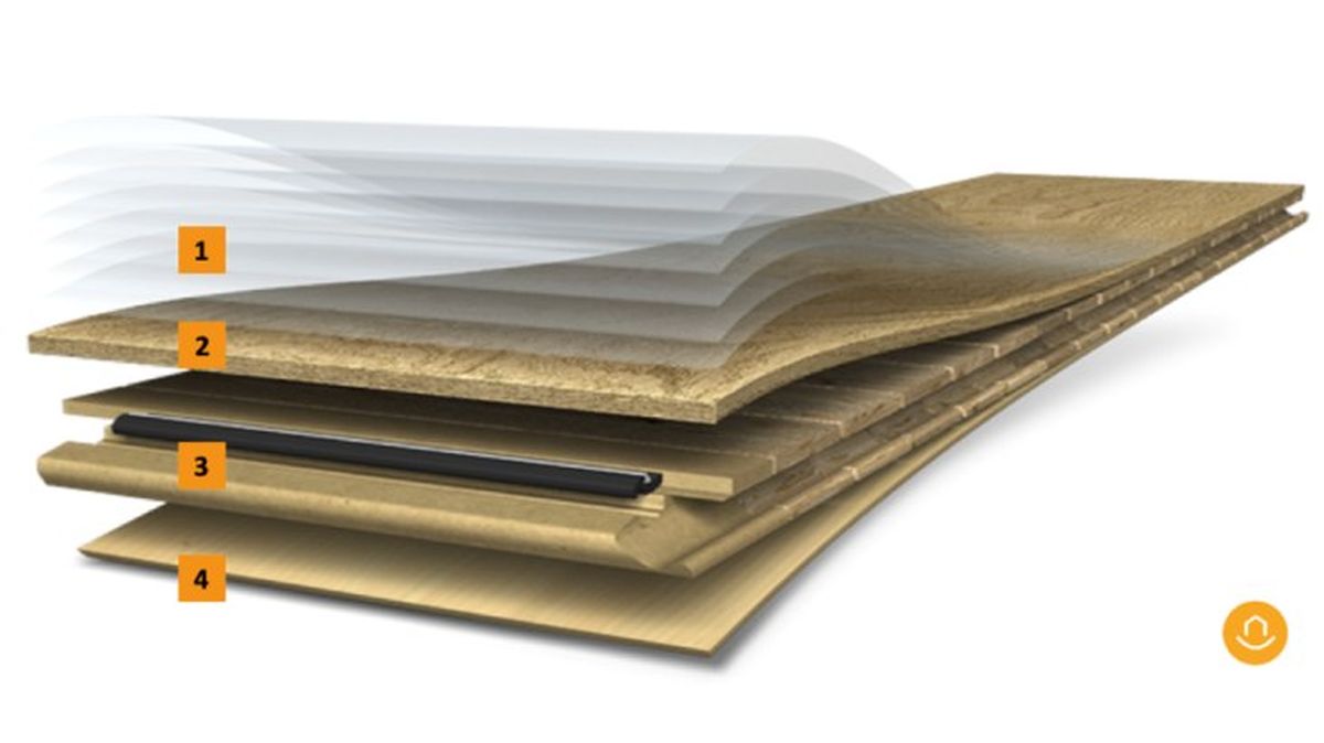 suelo laminado composicion