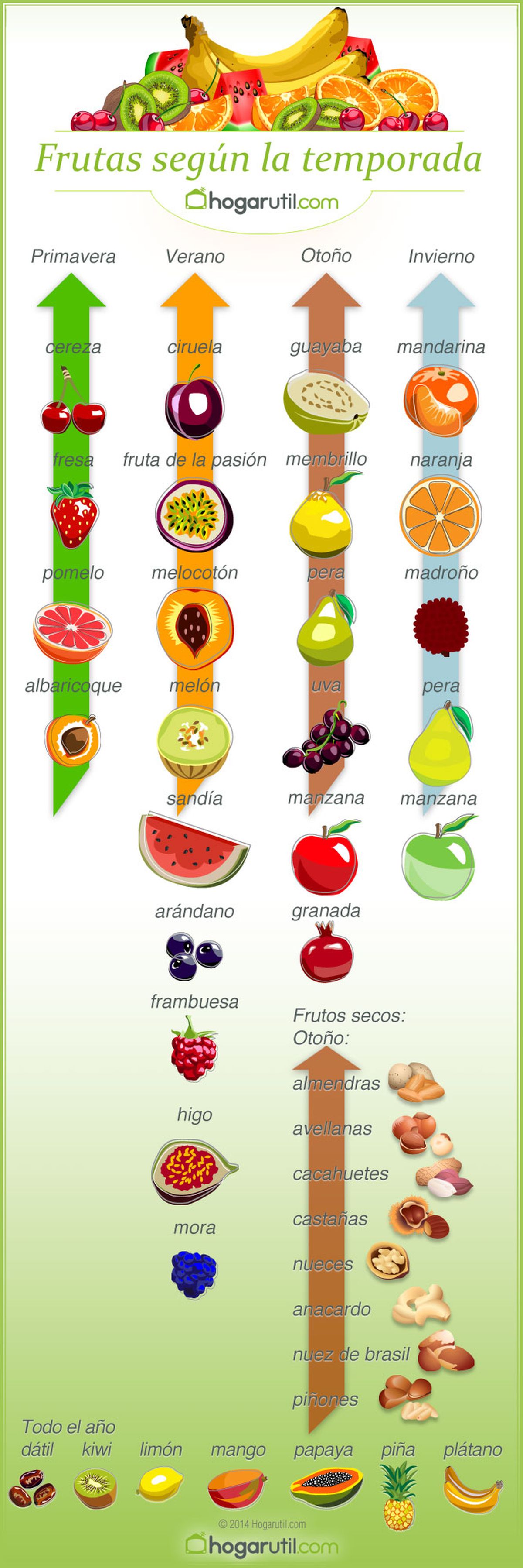 infografia frutas temporada