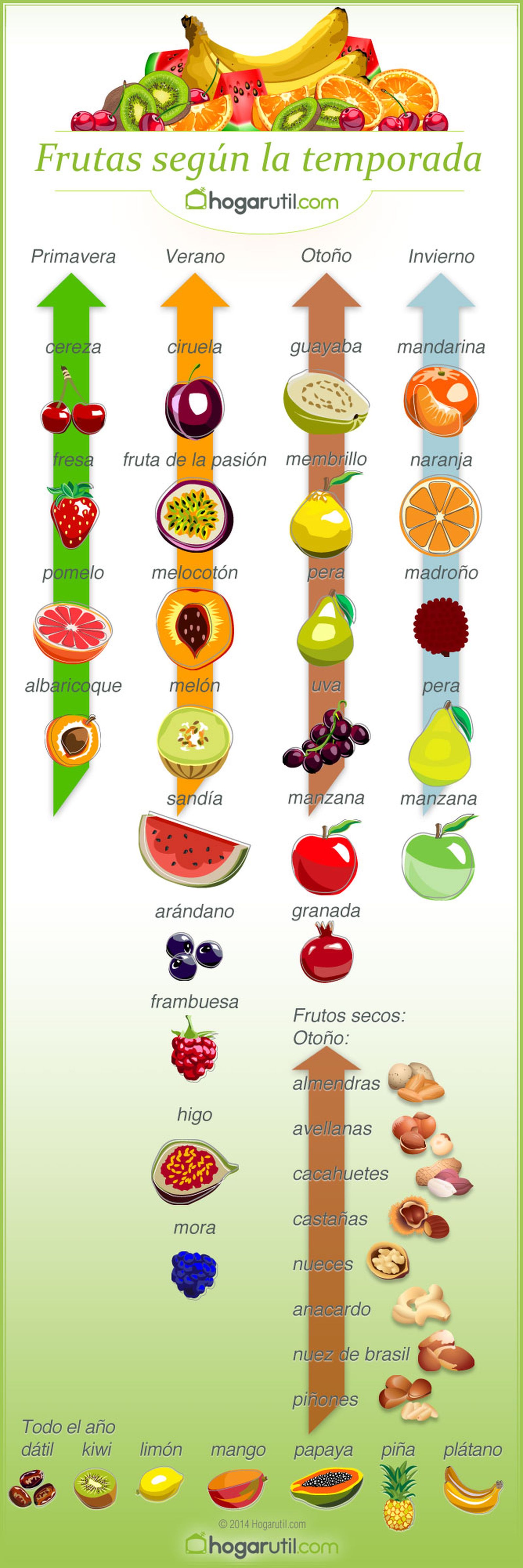 infografia frutas temporada