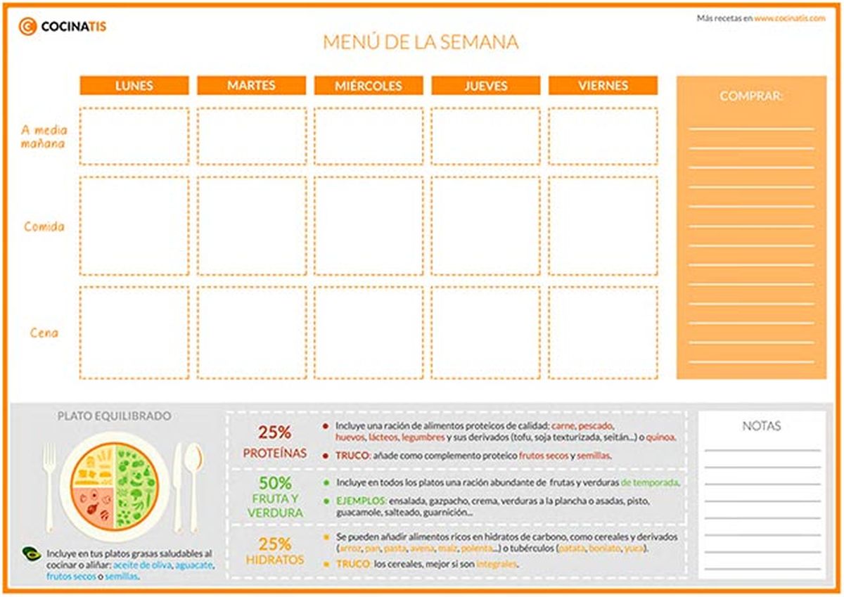 Planificador del menú semanal  Cocinatis