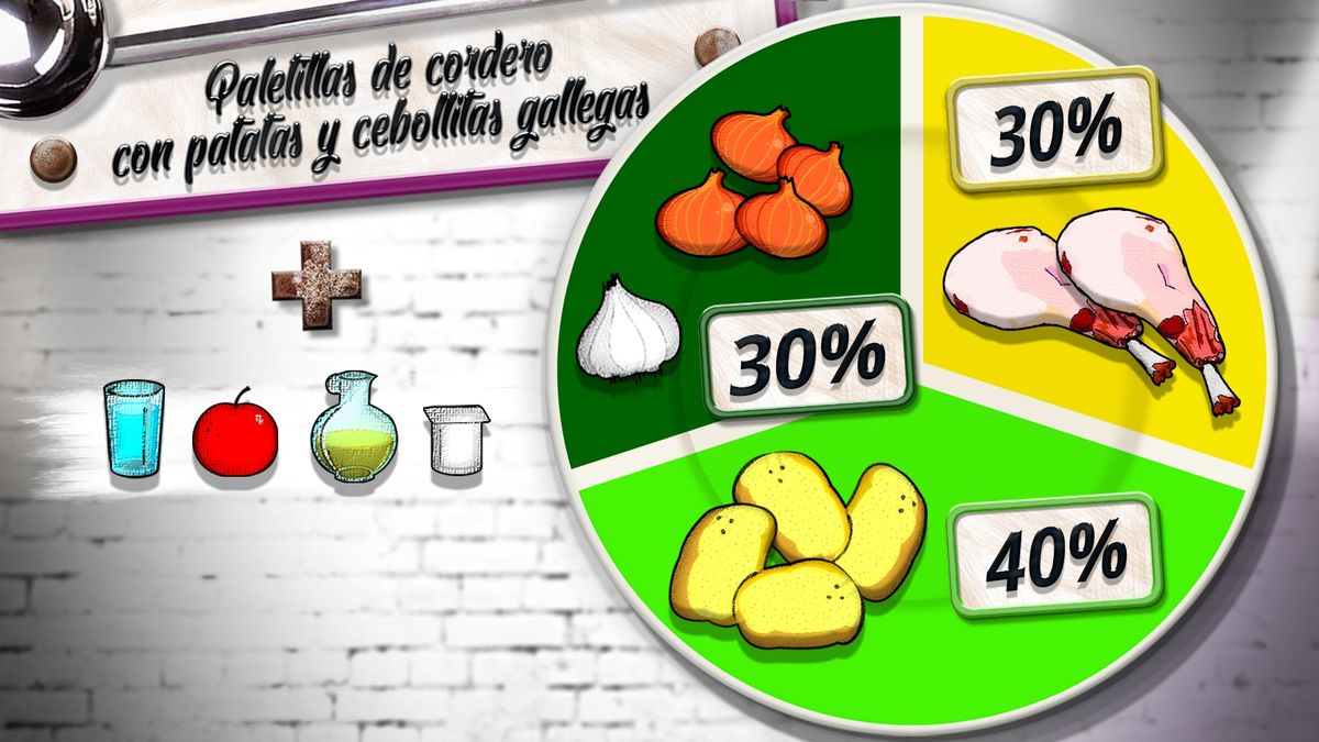 paletilla cordero plato