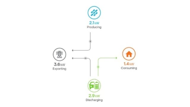 transferencia de energia electrica del vehiculo a la red de electricidad