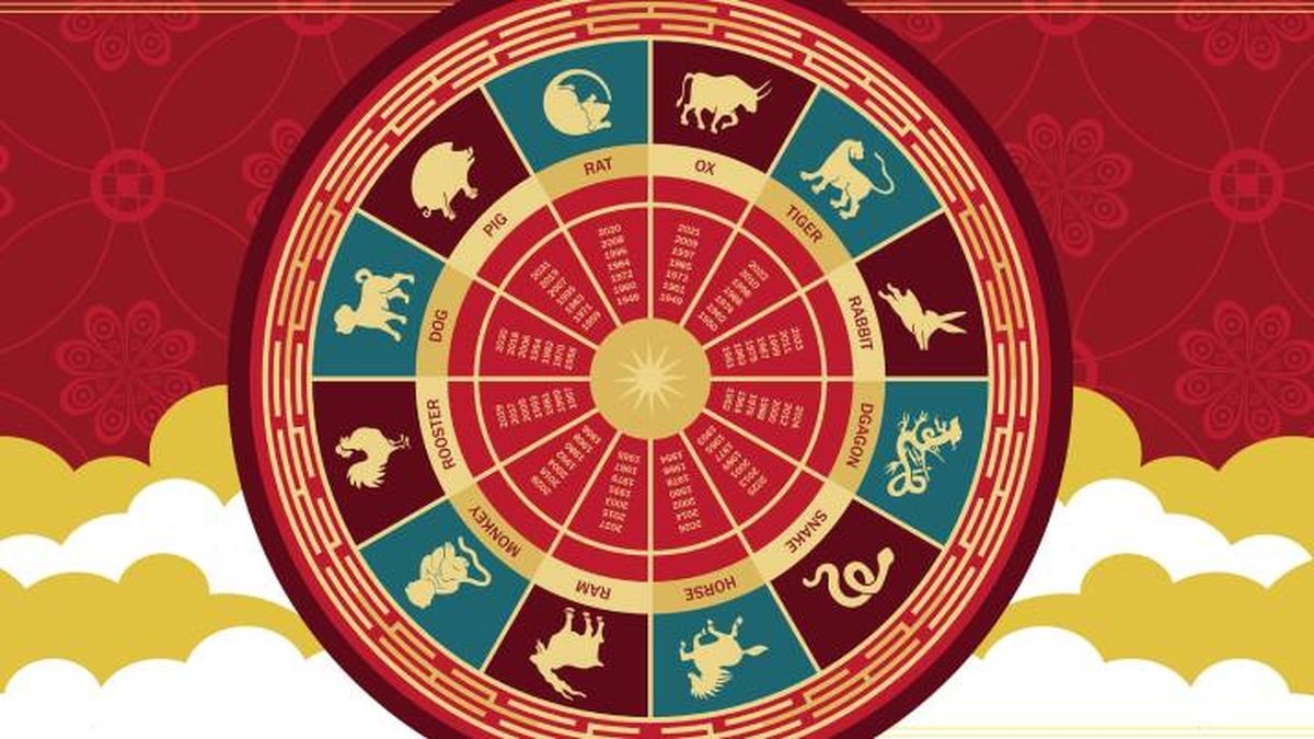 animales horoscopo chino grafico