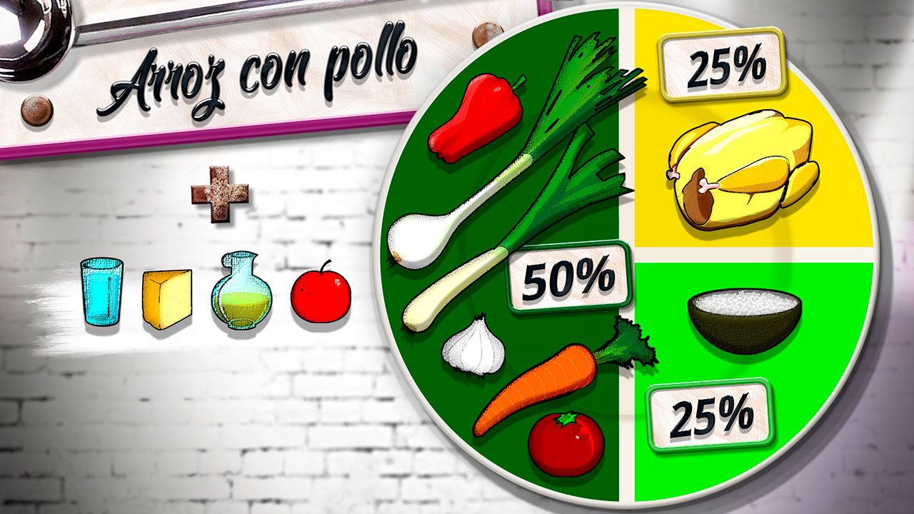 arroz pollo plato