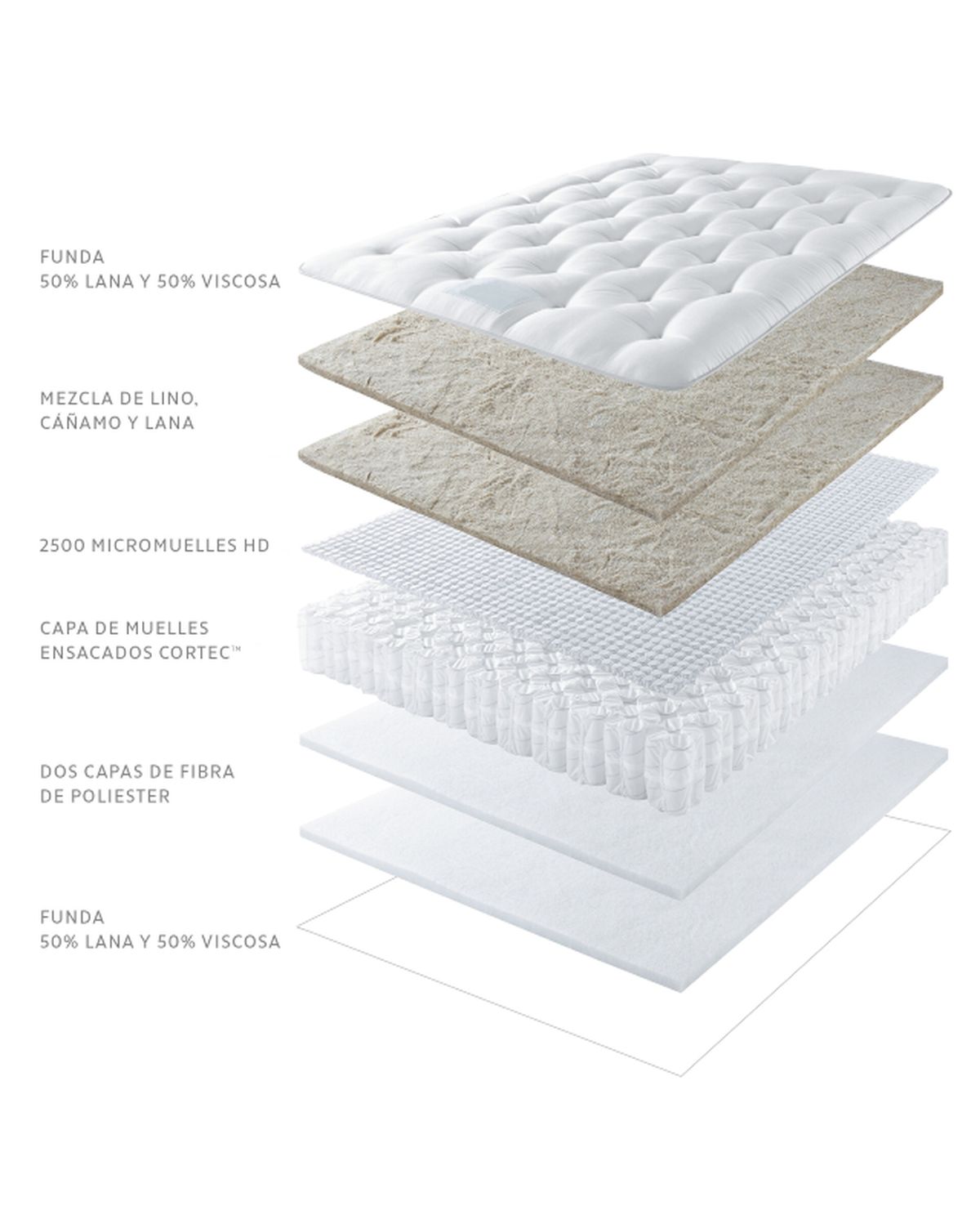 infografia colchon harrison spinks