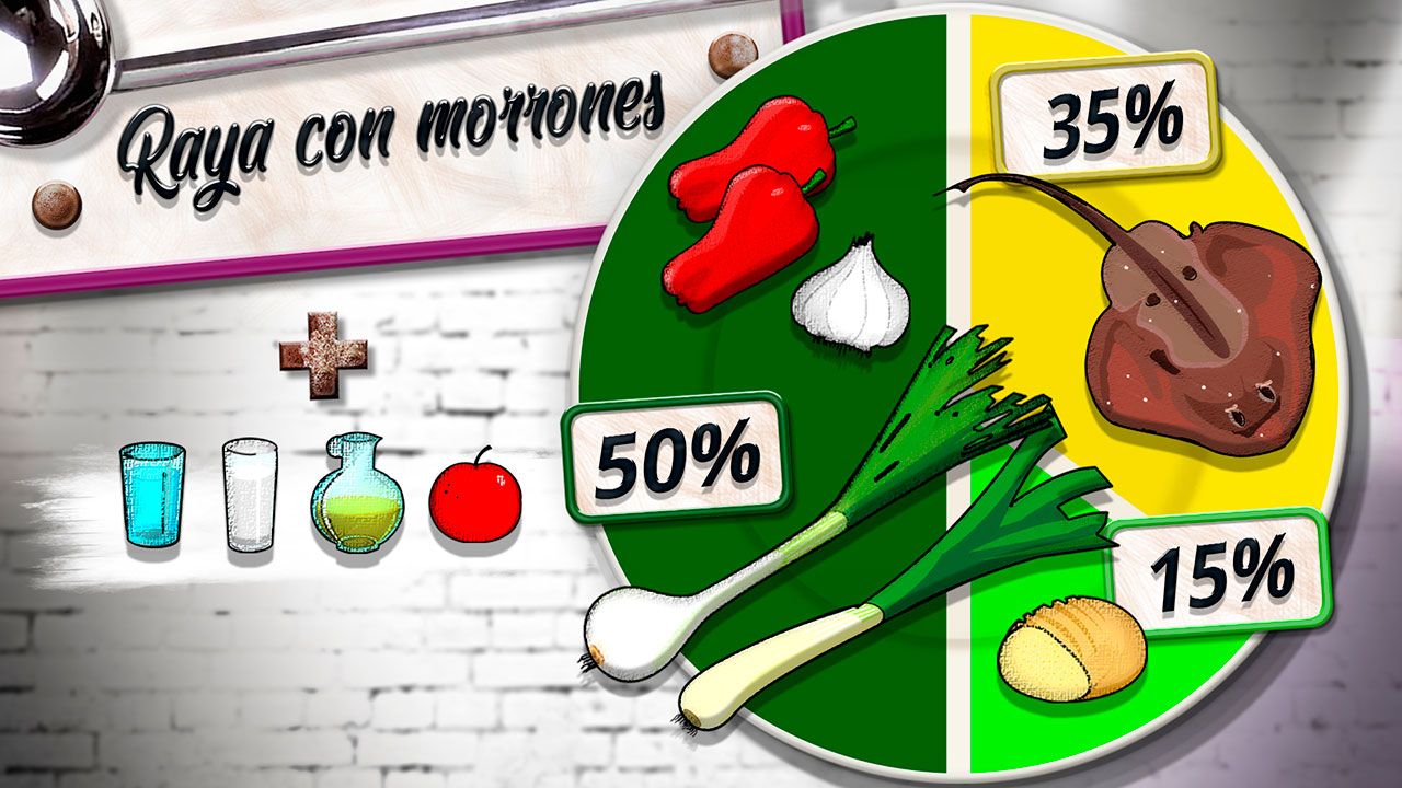 raya morrones plato