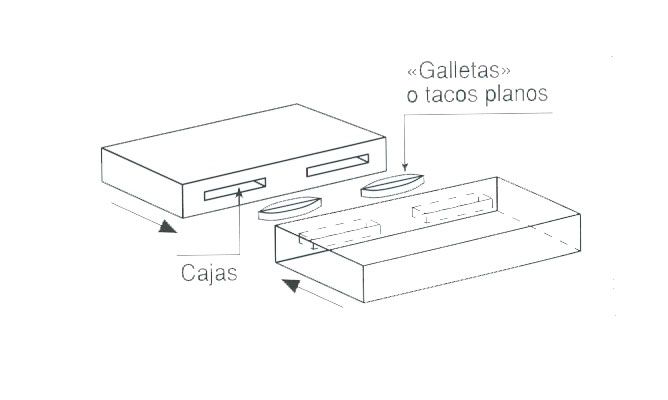 Ensamblaje con galleta esqu