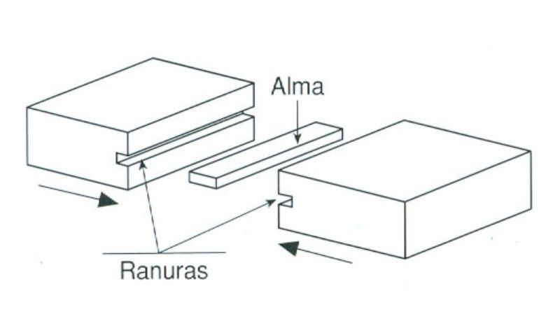 Esquema de ensamble de lengüeta y ranura