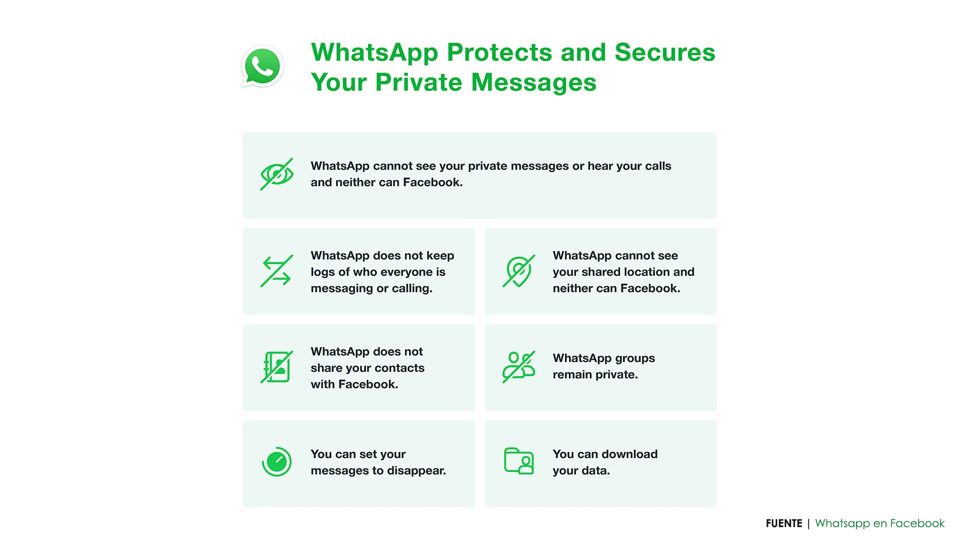 whatsapp aclara que datos del usuario compartira con facebook