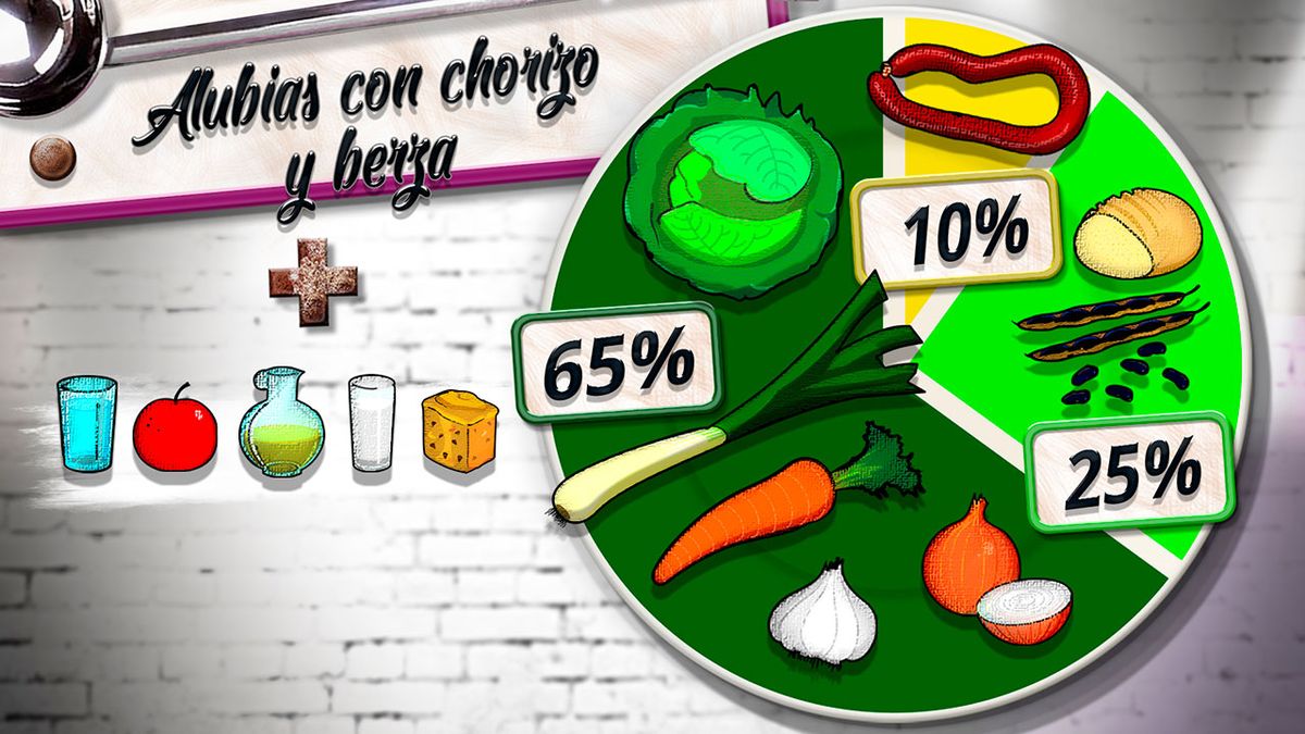 alubias chorizo plato