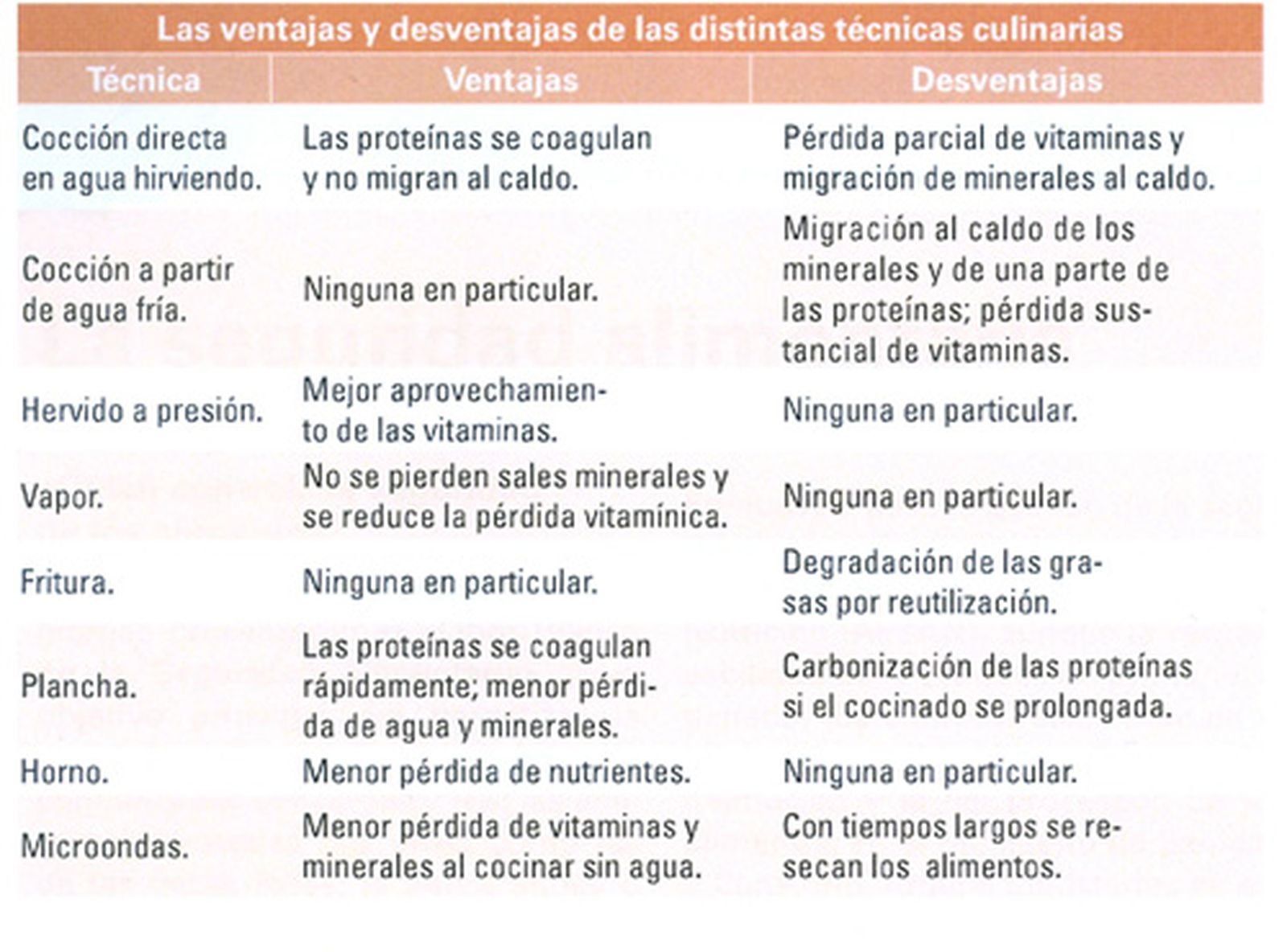 tabla2