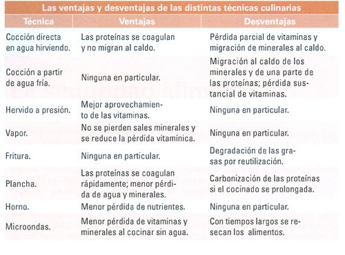 tabla2
