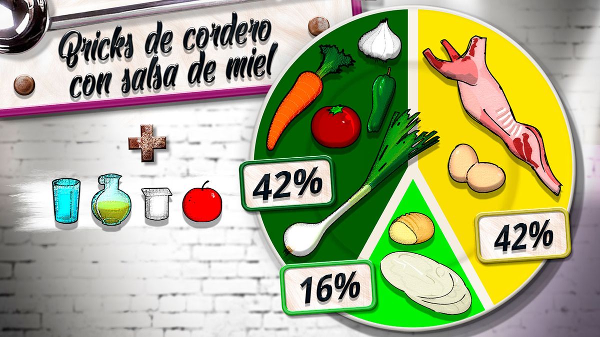 bricks cordero plato