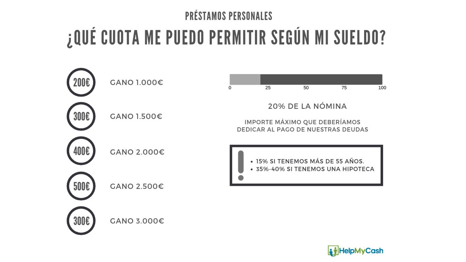 infografia