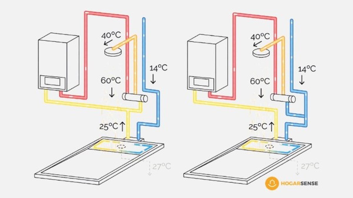 funcionamiento ducha que ahorra