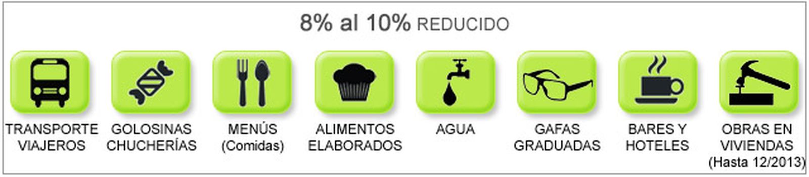 reducido
