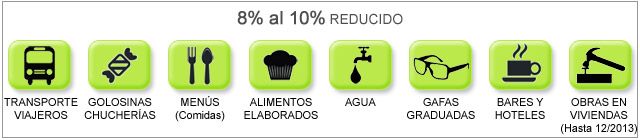 reducido