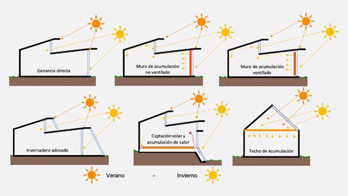 orientacion passivhaus