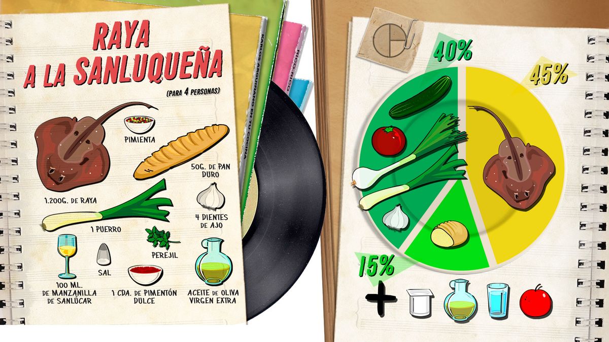 raya sanluquena plato