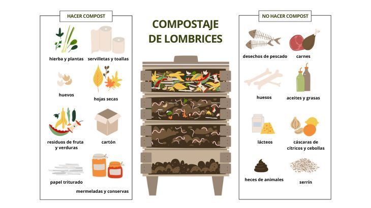 materiales para la compostera