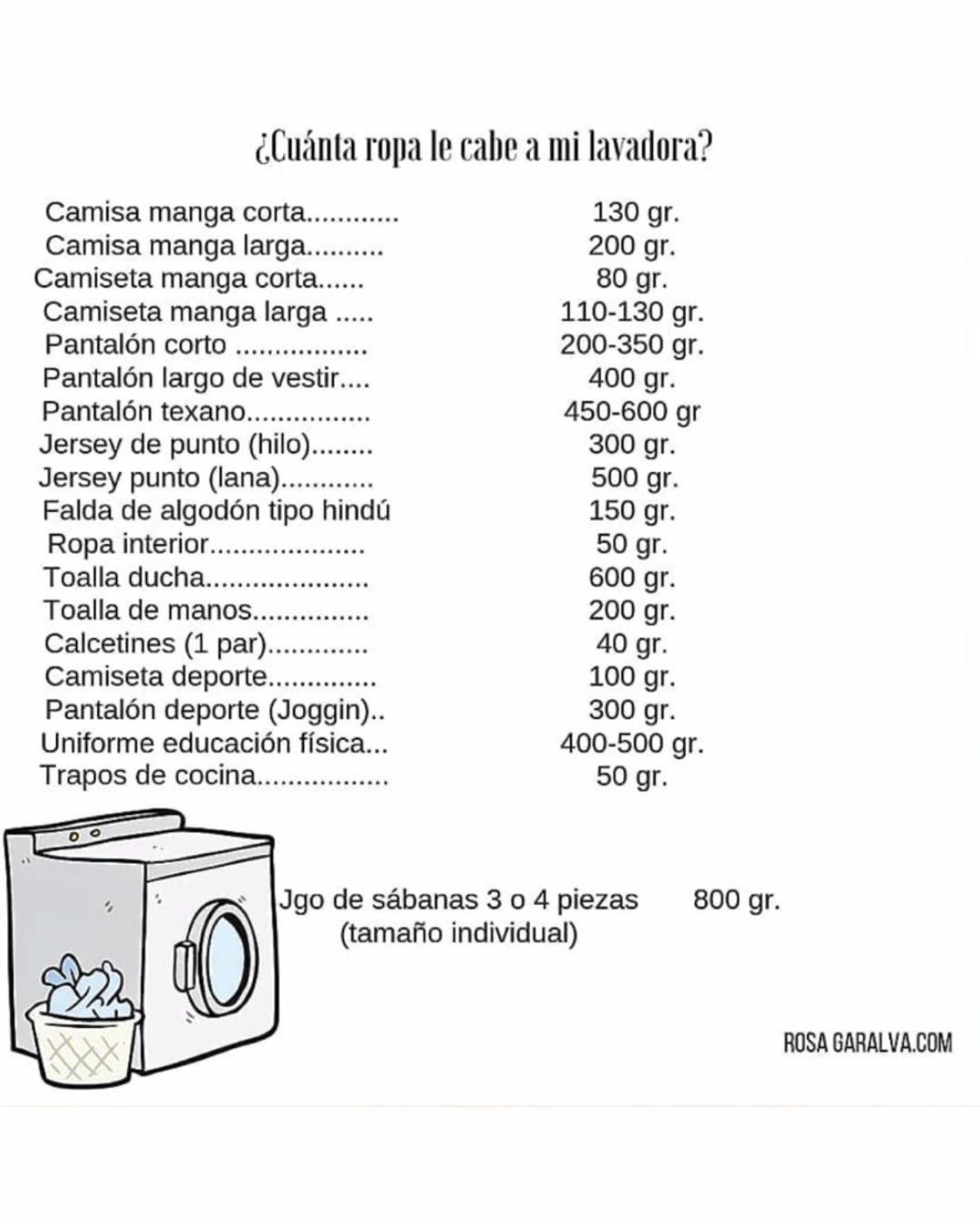 tabla de peso ropa lavadora