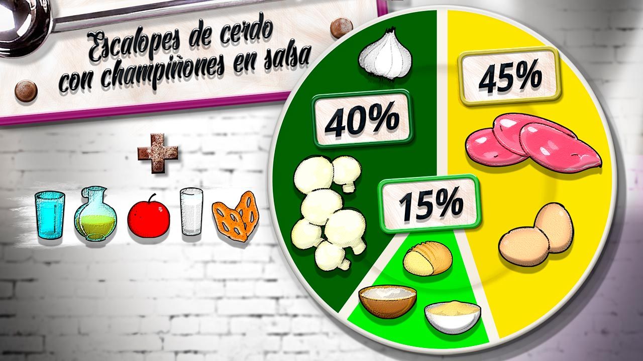 KARL6524 escalopes cerdo plato