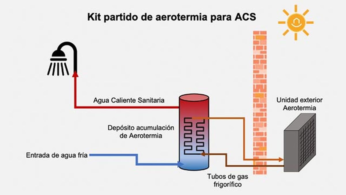 kit partido de aerotermia para ACS bomba calor