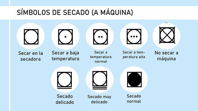 Símbolos de secado en lavadora / Imagen: Hanah Michel