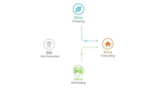transferencia energia electrica vehiculo vivienda ilustracion