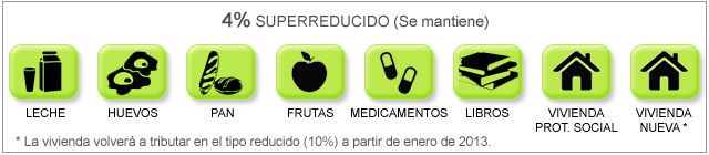 superreducido