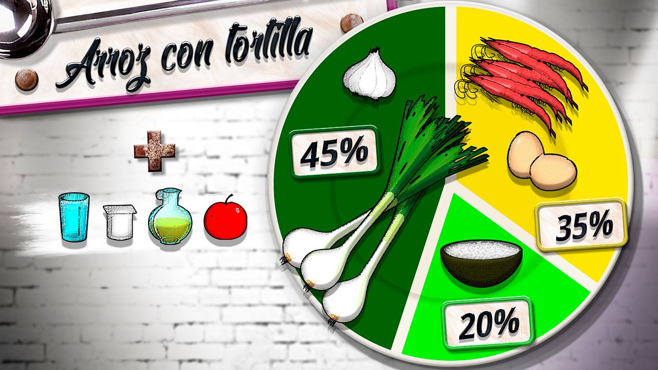 arroz tortilla plato