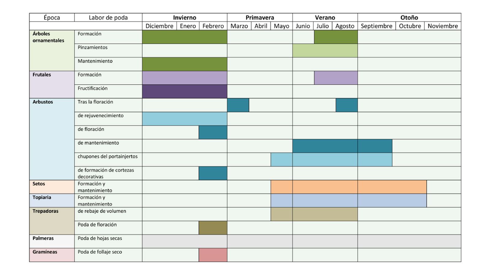 calendario poda galeria