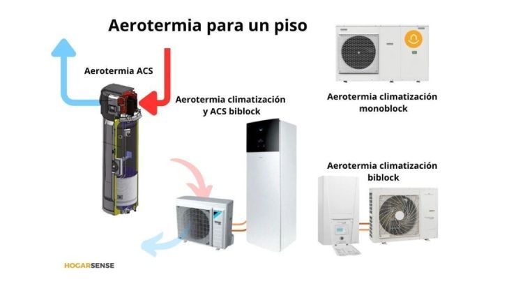 Tipos de aerotermia para pisos / Imagen. Hogarsense