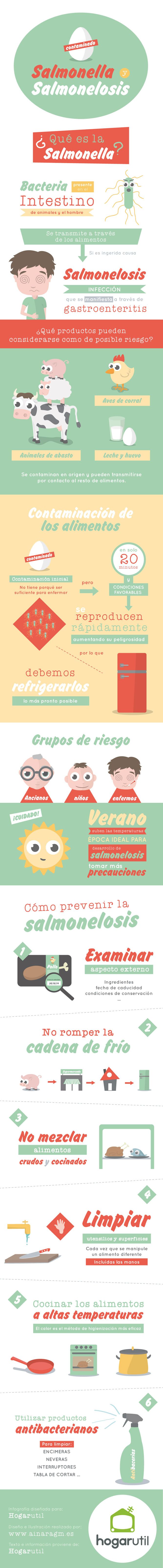 info salmonelosis web