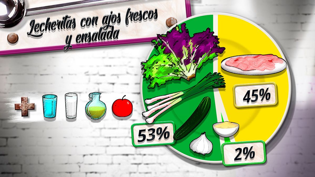 lecheritas ajos plato