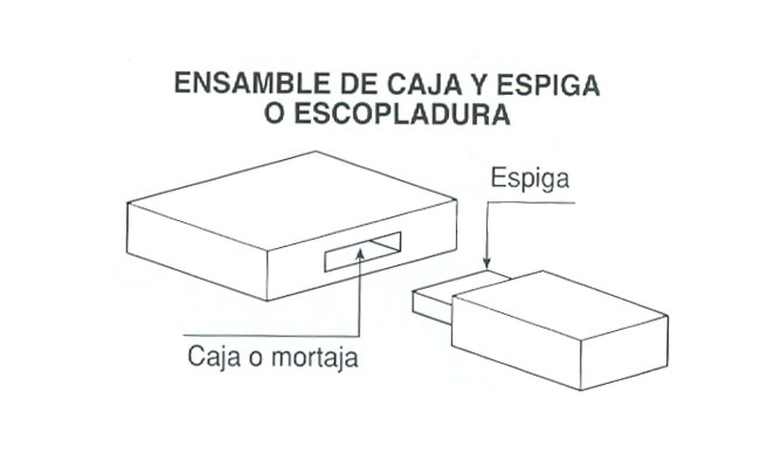 escopladura