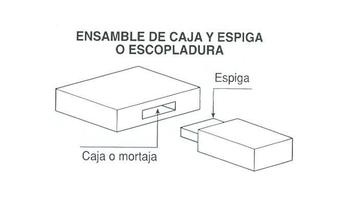 escopladura
