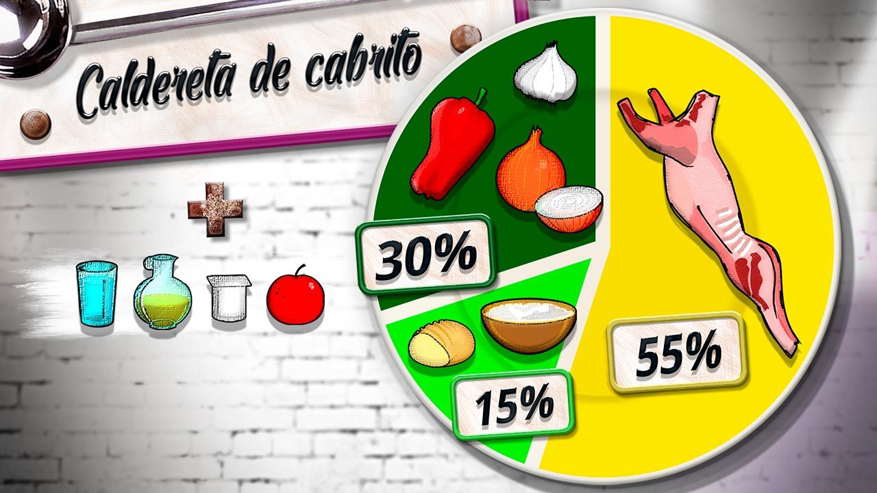 KARL6527 caldereta cabrito plato