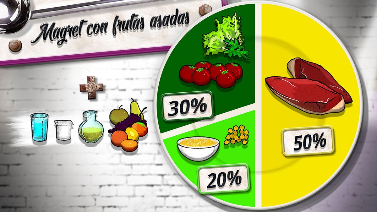 KARL6491 magret con frutas asadas plato