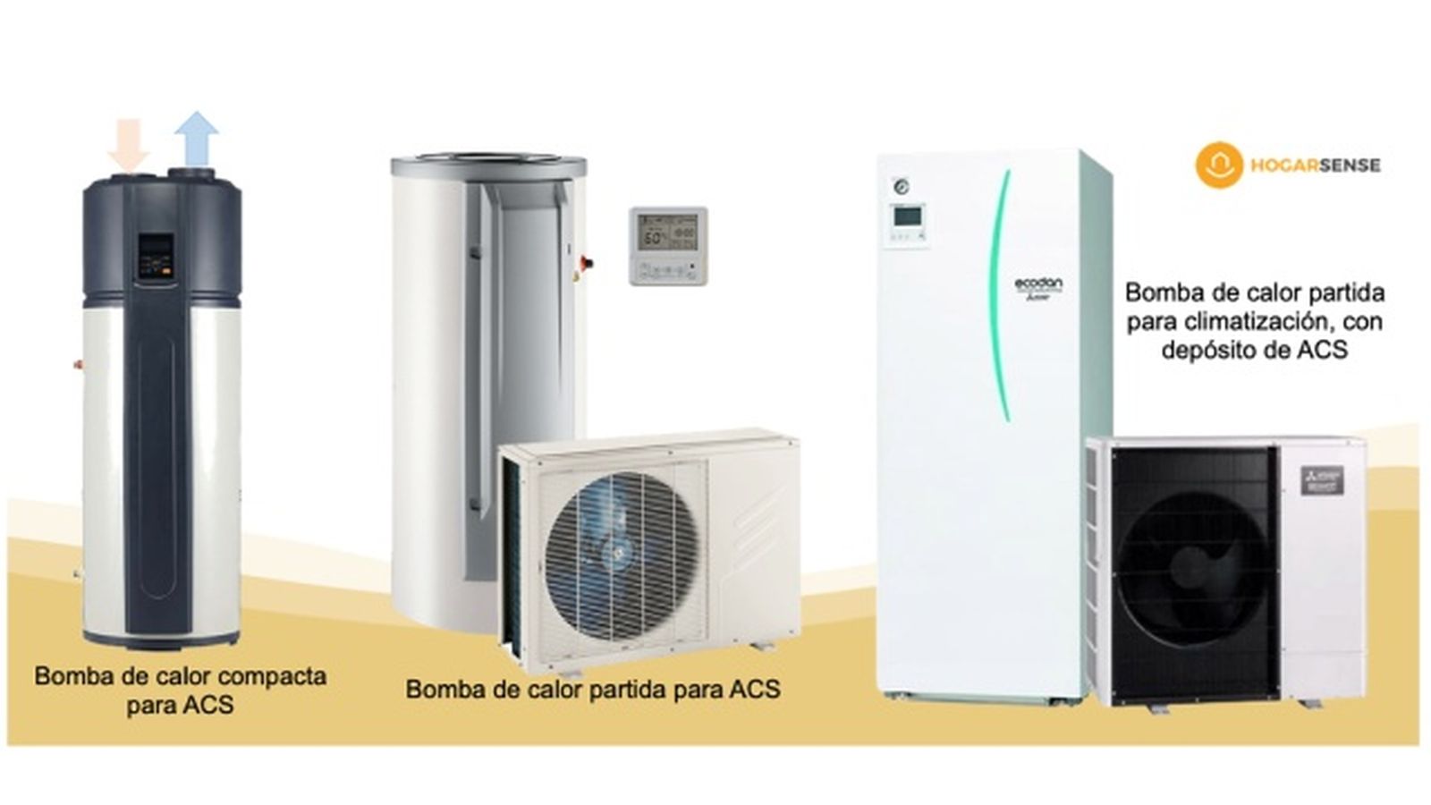 tipos bomba de calor