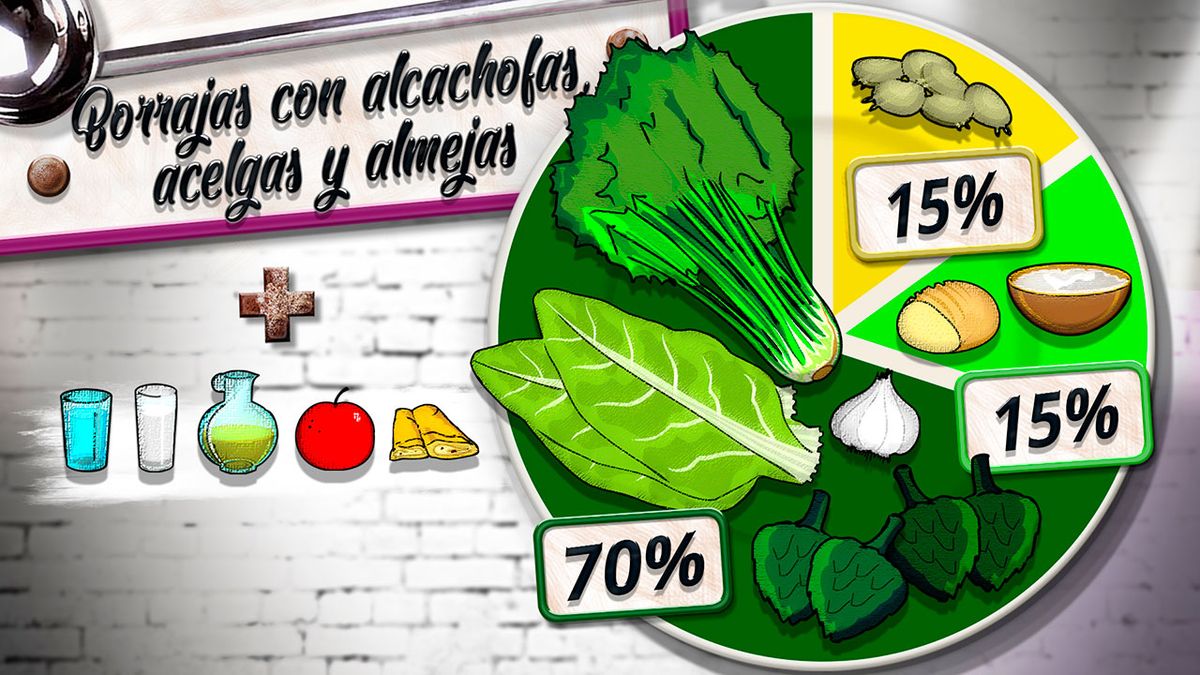 KARL6509 borrajas alcachofas plato