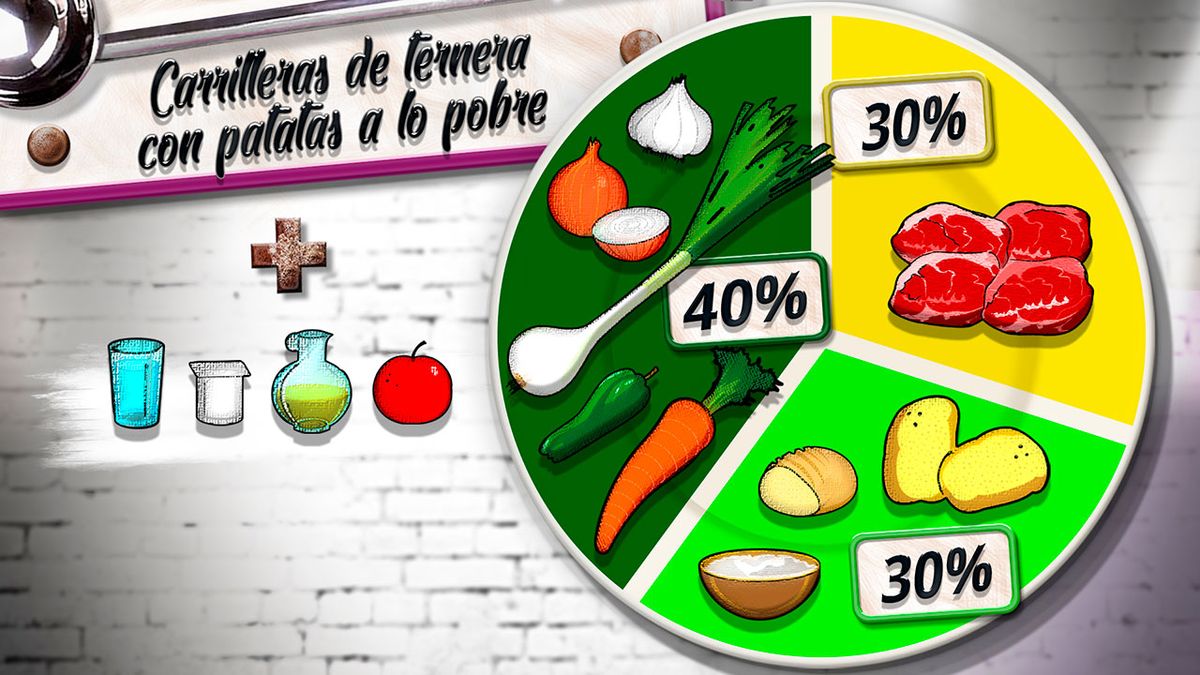 carrilleras patatas plato