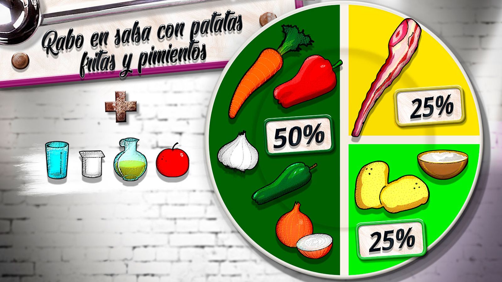 rabo salsa plato